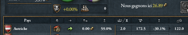 Tableau des revenus de collecte avec un malus dans les modificateurs de commerce dans EU4