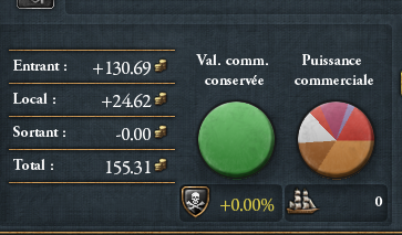 Modificateurs commerce EU4 : puissance commerciale