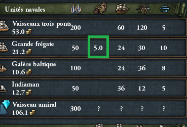 Flottes de commerce EU4 rapportant 5 puissance commerciale par bateau