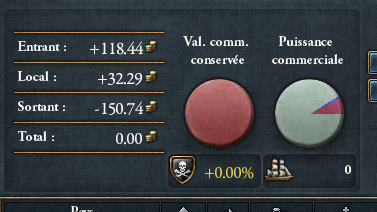 Calcul valeur commerciale généré Vienne