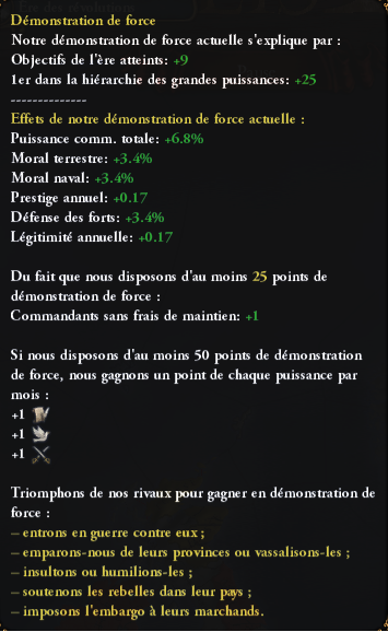 Démonstration de force impact EU4