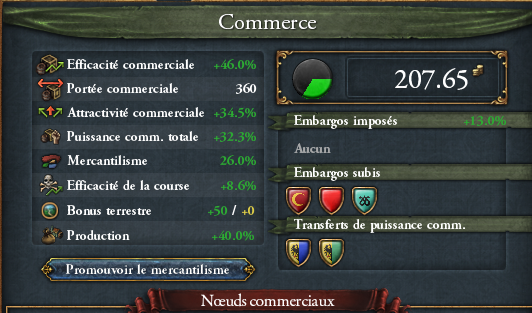 Indicateurs commerce EU4