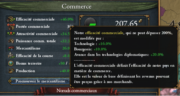 données commerce EU4 efficacité commerciale