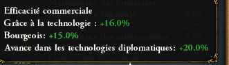 Impact bourgeois données commerce EU4