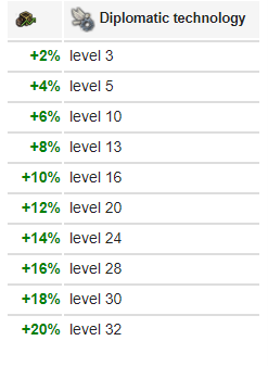 Donneés commerce EU4 impact diplomatique sur efficacité commerciale