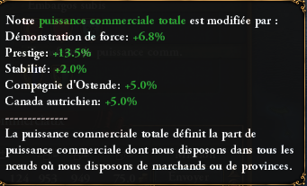 Différentes données commerce EU4