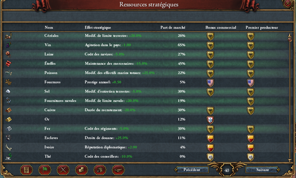 Données commerce EU4 part de marché ressources