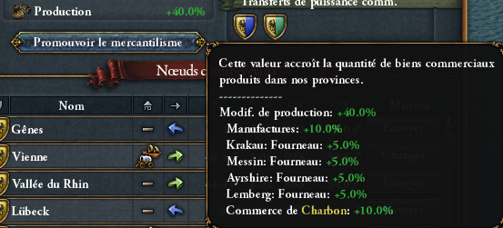 Production EU4