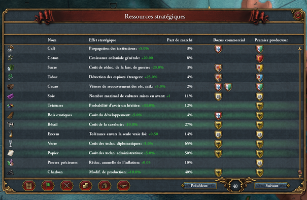 Données commerce EU4 : ressources stratégiques