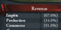 Données revenus commerce EU4